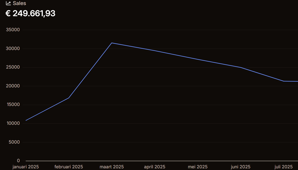 Building a Global AI-Powered Social & Video Chat Platform